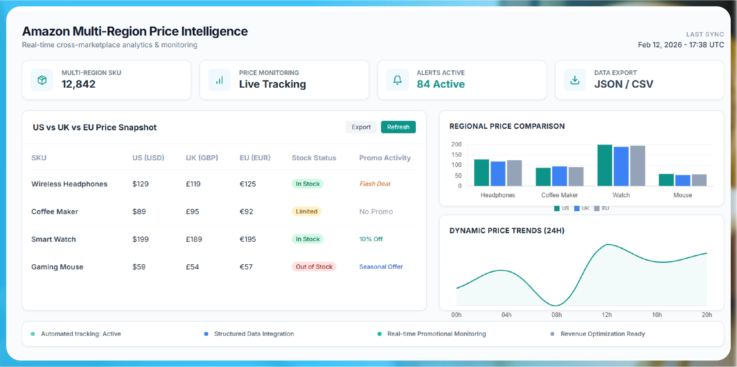 Navratri Mega Sale Price Tracking